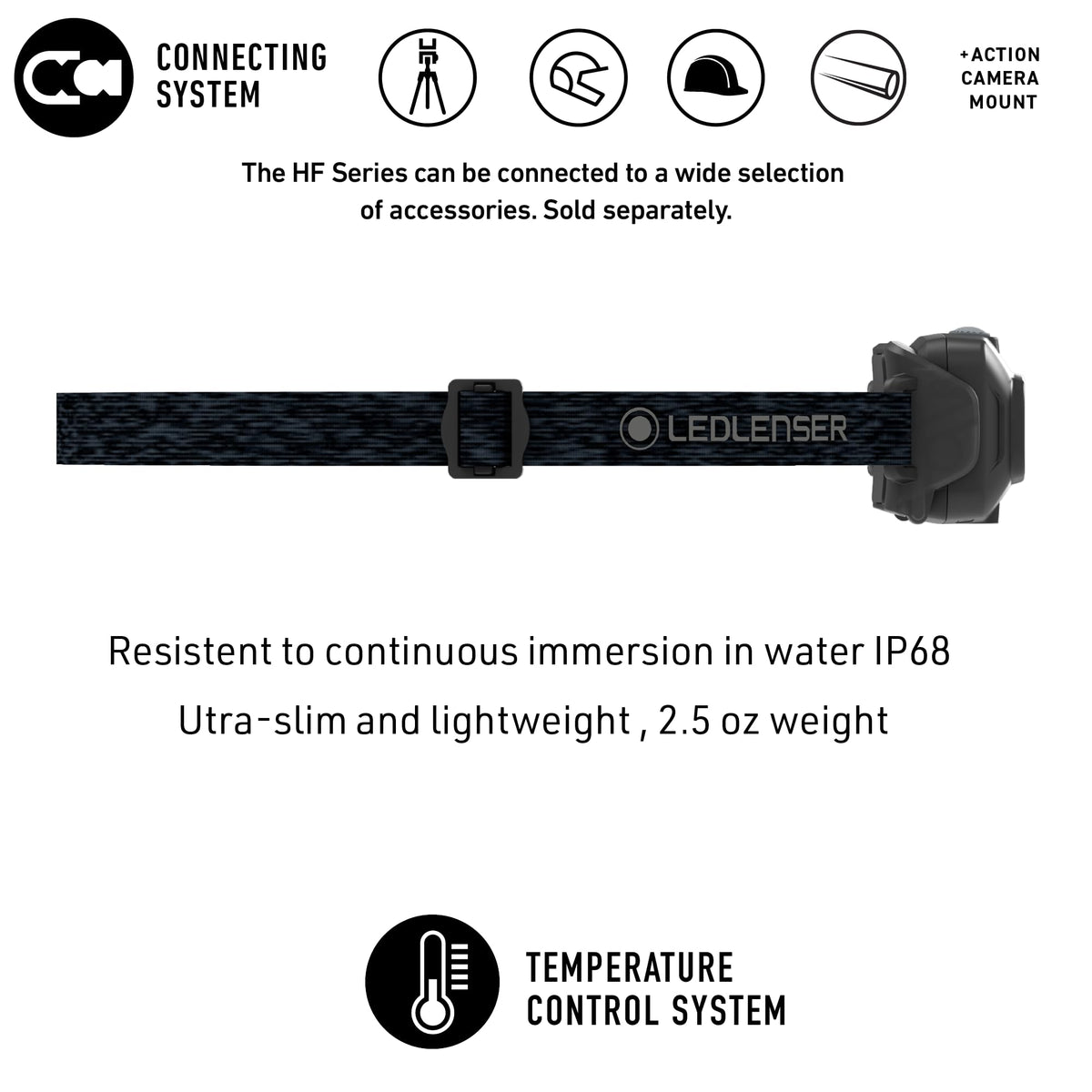 HF4R Core Headlamp – image 6
